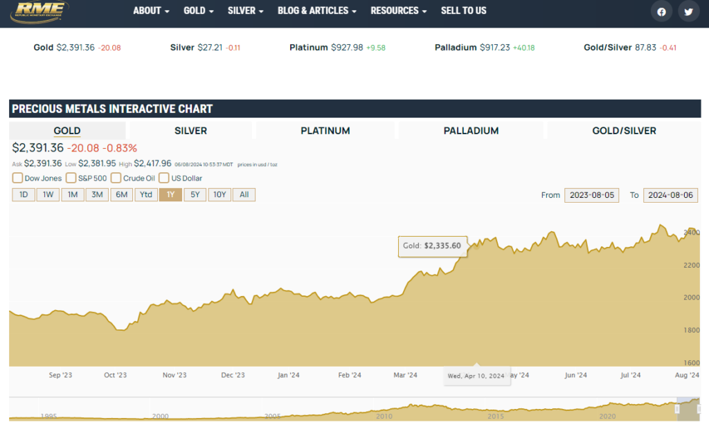 Republic Monetary Exchange review - website