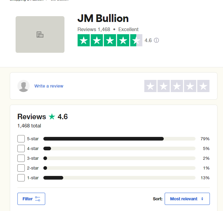 JM Bullion reviews