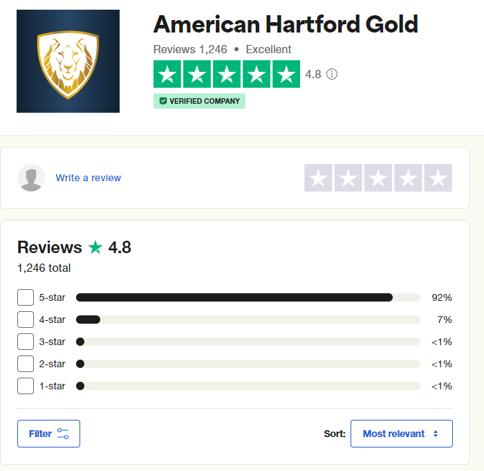 American Hartford Gold Group reviews Trustpilot