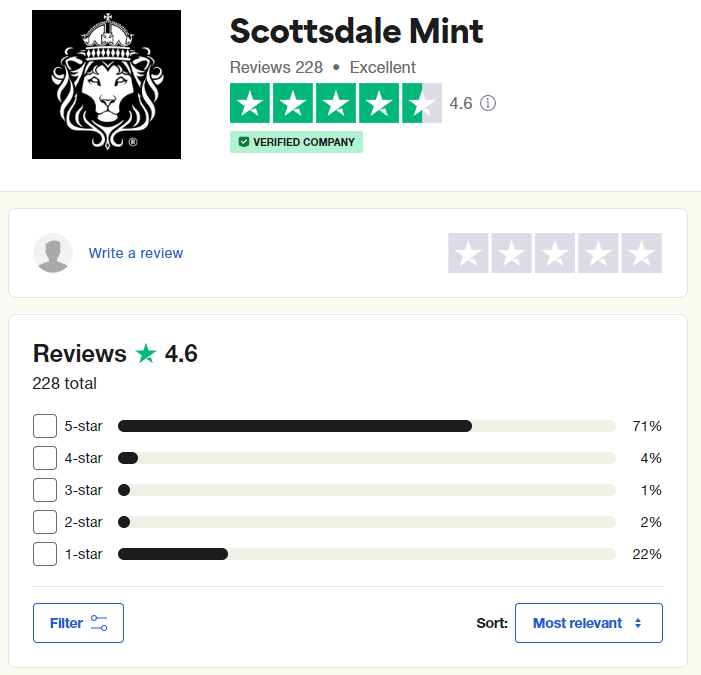 Scottsdale Mint reviews online