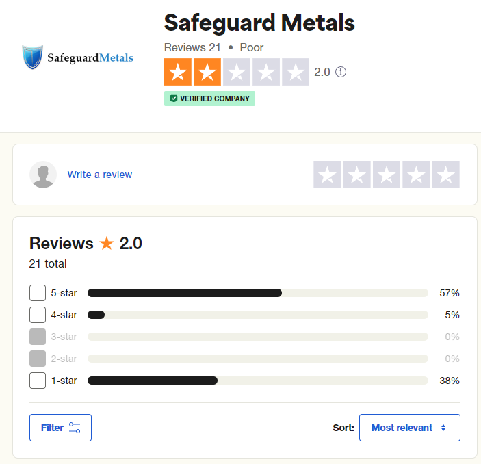 Safeguard metals reviews trustpilot