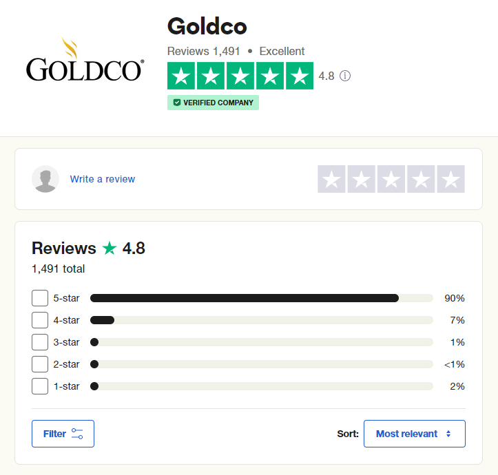 Goldco reviews and ratings on Trustpilot