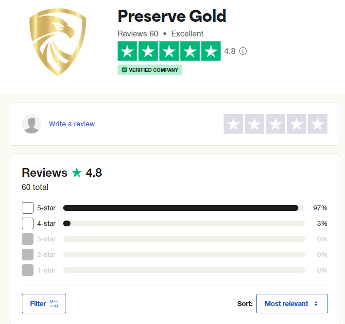 Preserve Gold reviews and complaints