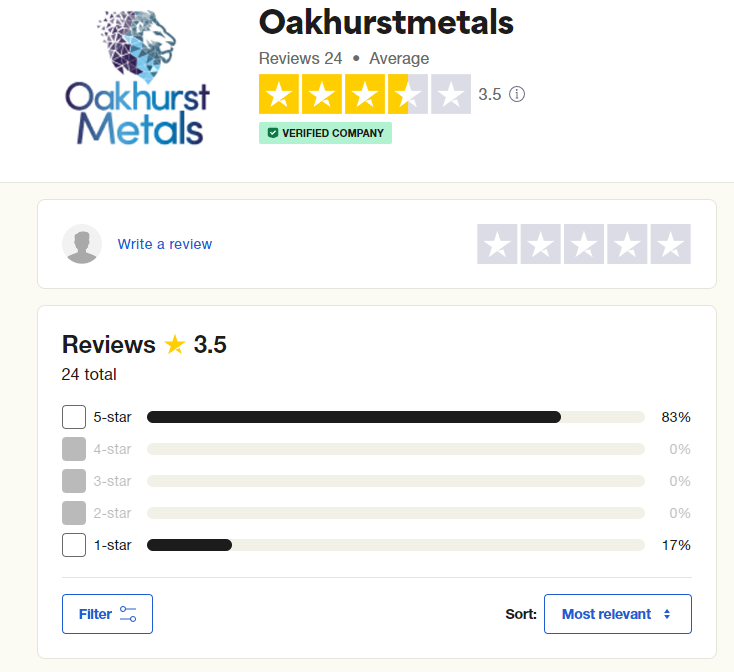 Oakhurst Metals reviews 