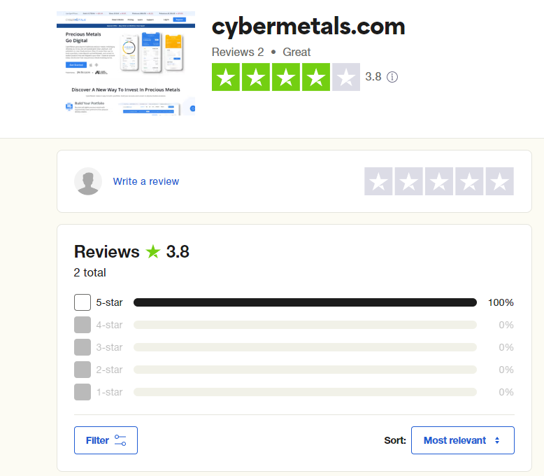 Cybermetals reviews