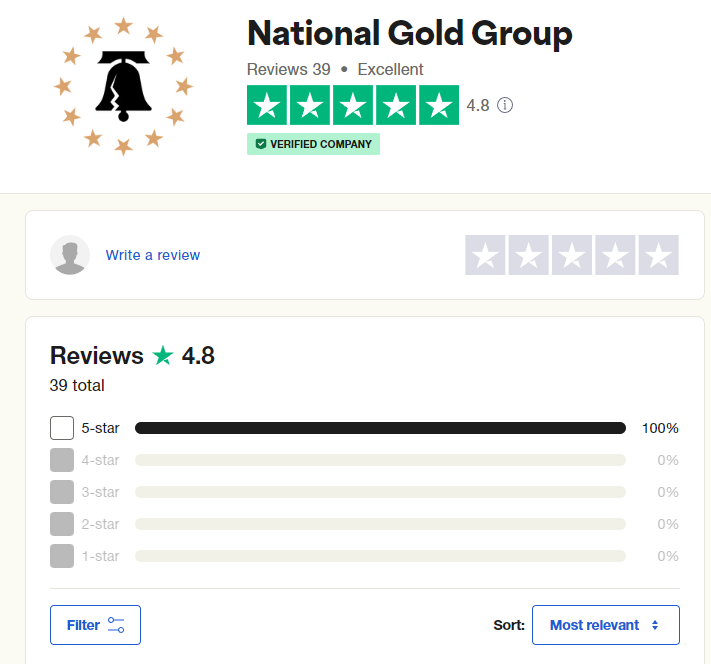 National Gold Group Trustpilot