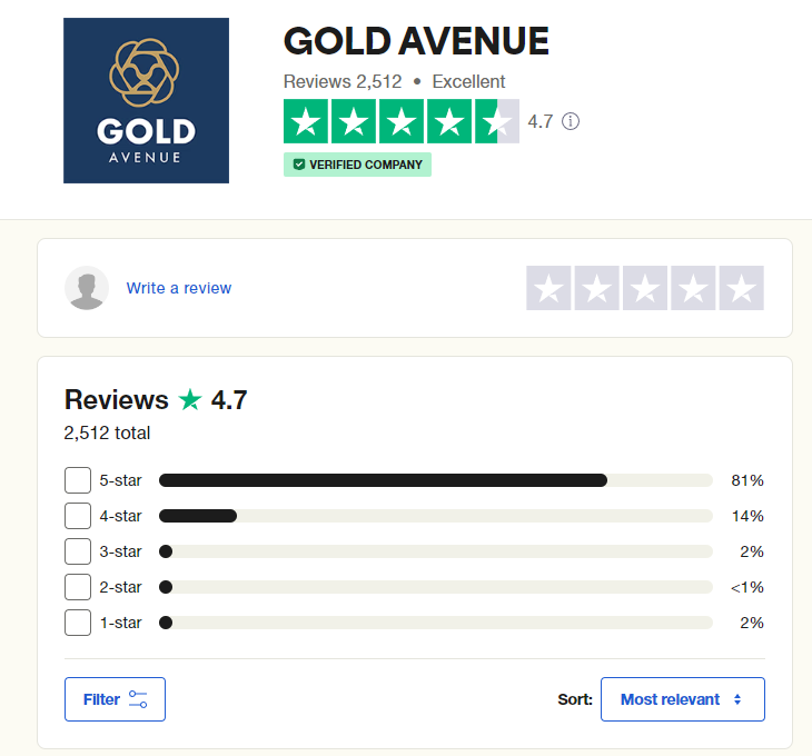 Gold Avenue reviews 