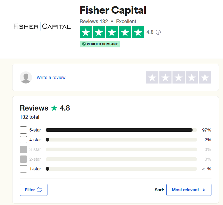 Fisher Capital reviews and complaints