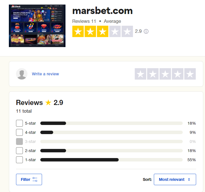 Marsbet Casino reviews